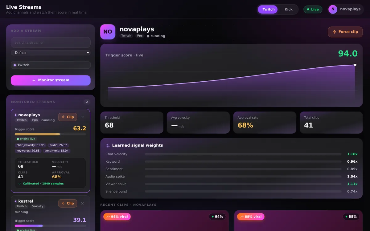 The Live Streams screen: a channel's trigger score climbing toward its threshold