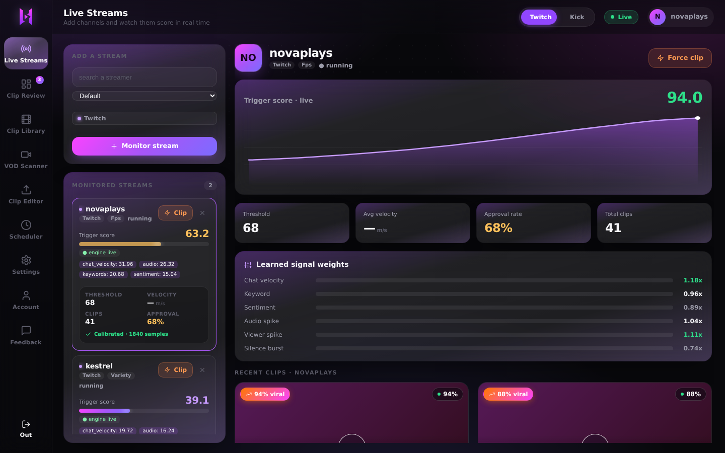 The Live Streams tab showing a monitored channel with a live trigger score and a chart of the score over time.